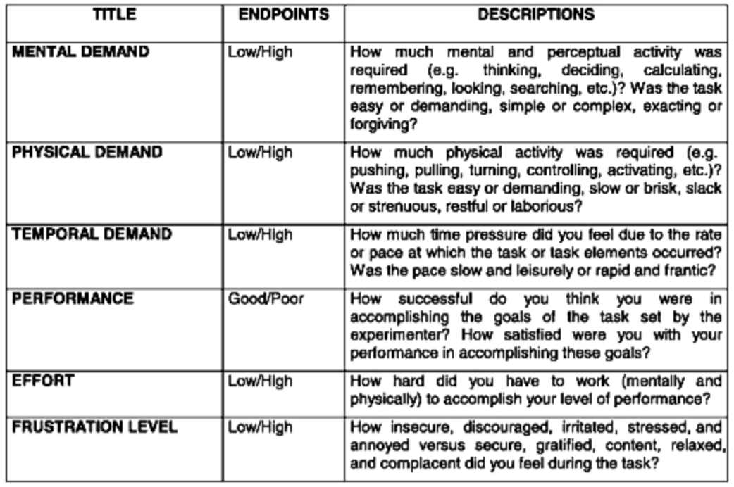 NASA TLX Parameters